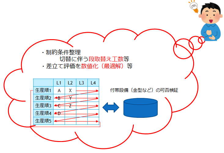 AIを用いた場合